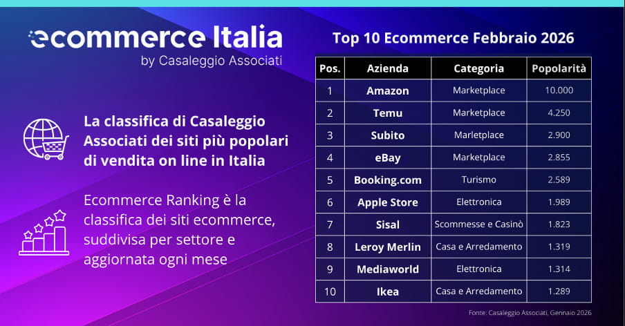 Subito festeggia il suo diciottesimo compleanno: il mercato dell'usato in Italia raggiunge la maggiore età. 4