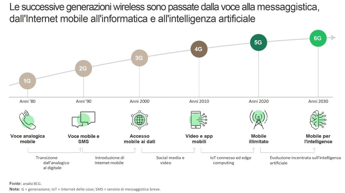 Ericsson adotta un approccio pratico su 5G e 6G. Missori: “Meno operatori, ma più potenti, e costi maggiori” 4