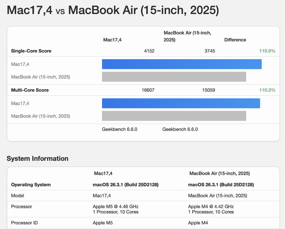 MacBook Air M5, la recensione: il recente laptop Apple si avvicina sempre di più al MacBook Pro. 4