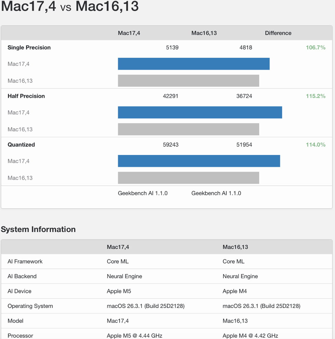 MacBook Air M5, la recensione: il recente laptop Apple si avvicina sempre di più al MacBook Pro. 5