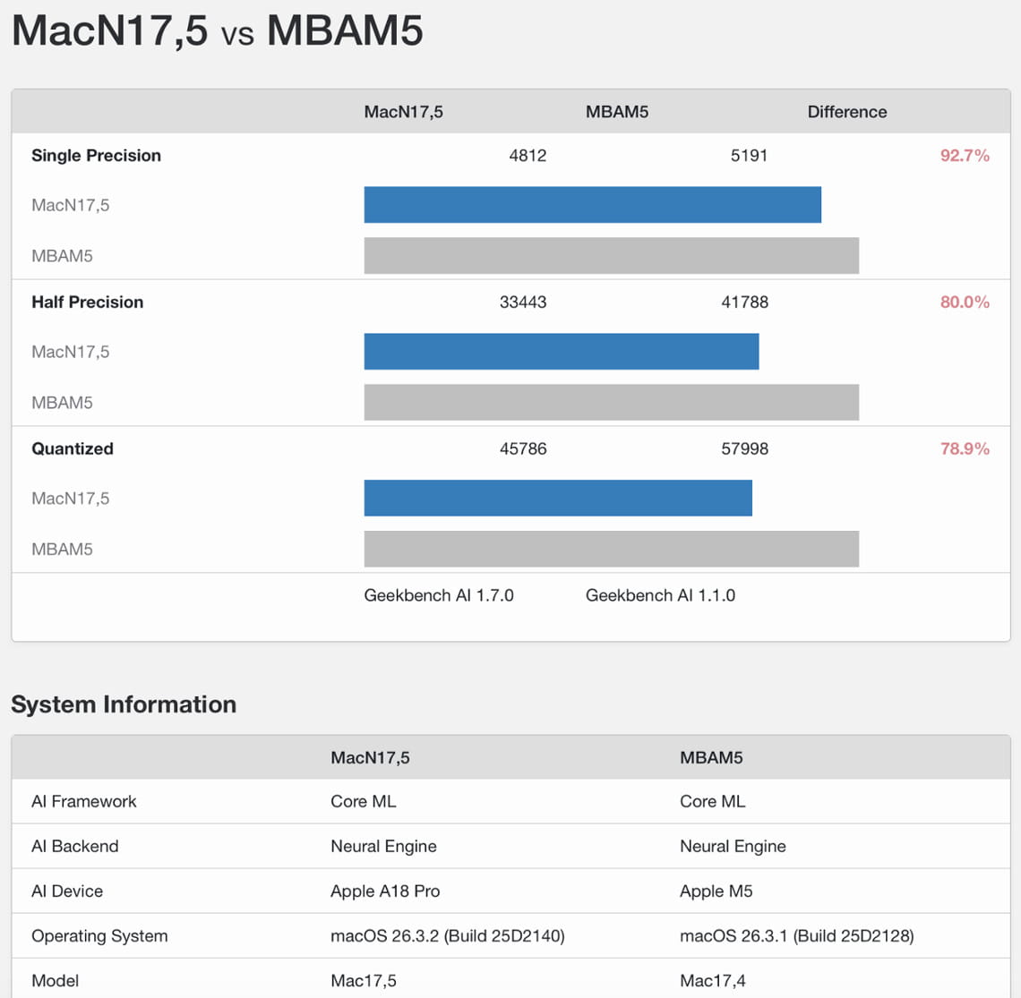 MacBook Neo, la recensione: il nuovo portatile accessibile di Apple segna un cambiamento per l'intera categoria. 4