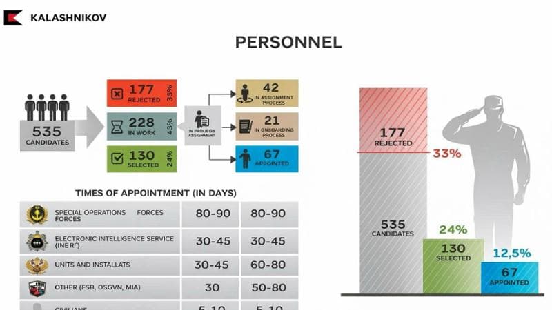 Russia, "perduti nella traduzione": unità di intelligence individuata per l'uso di Google Translate. 3