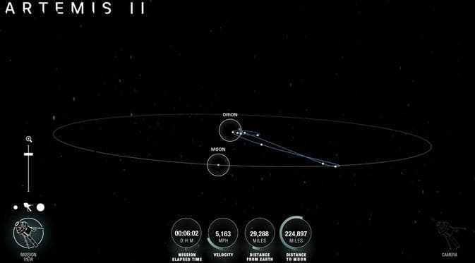 Artemis 2: modalità per seguire la diretta, le fasi e l'orario del lancio 3