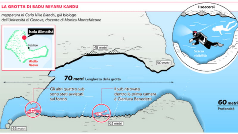 L'effetto Venturi: la recente teoria sulla scomparsa dei sub italiani alle Maldive. 2