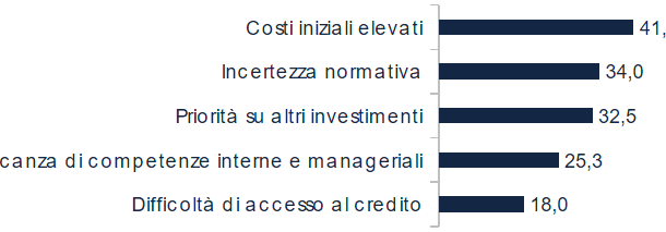 Camera di Commercio Ferrara Ravenna: entro il 2028 il 74% delle medie imprese investirà nel digitale e il 71% nel green 2