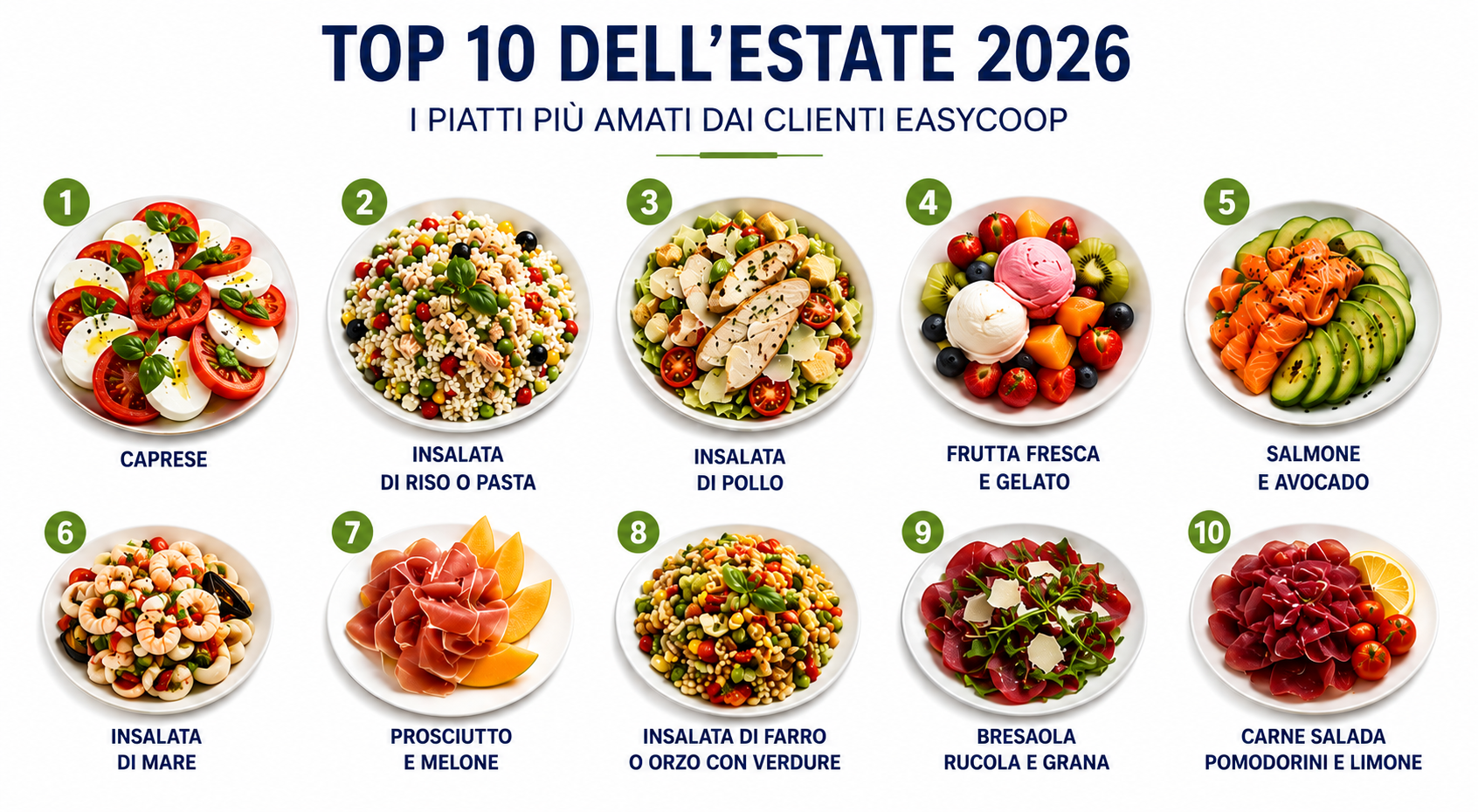 Estate nel carrello: la caprese risulta essere il piatto preferito dai consumatori di EasyCoop. 1