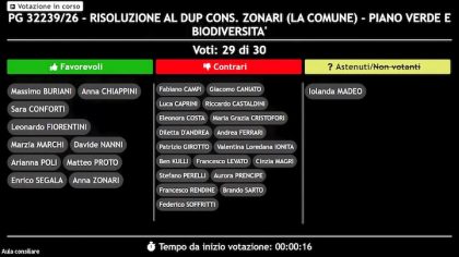 Zonari (La Comune): “Spazio verde accettabile, ma solo se la proposta proviene dalla fonte corretta” 2