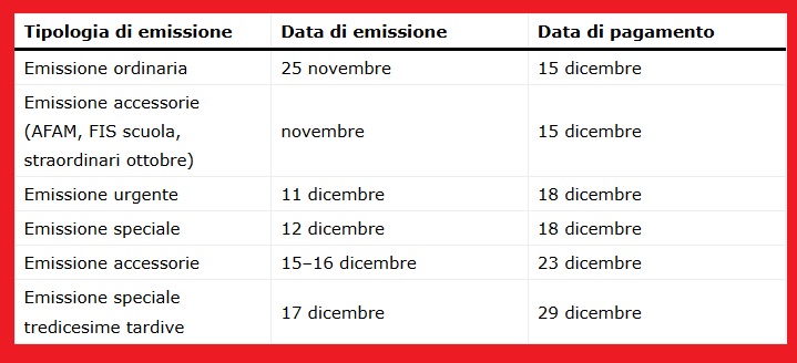 NoiPA: Visibili i Cedolini Speciali con le Date di Accredito Prima e Dopo Natale NoiPA: Visibili i Cedolini Speciali con le Date di Accredito Prima e Dopo Natale 2